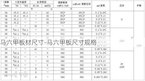 馬六甲板材尺寸-馬六甲板尺寸規(guī)格