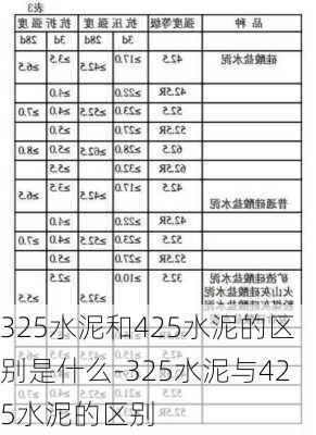 325水泥和425水泥的區(qū)別是什么-325水泥與425水泥的區(qū)別