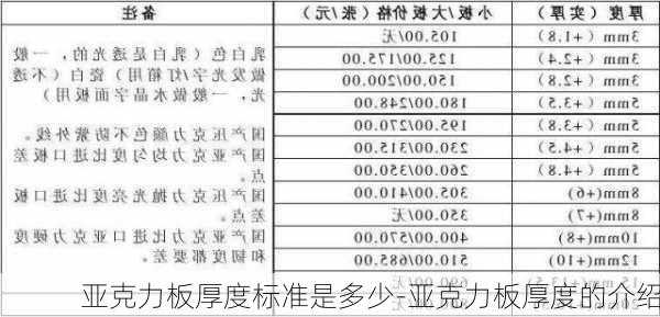 亞克力板厚度標(biāo)準(zhǔn)是多少-亞克力板厚度的介紹