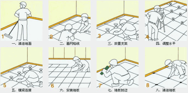 防靜電活動地板通用規(guī)范-防靜電活動地板施工方法