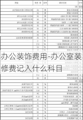 辦公裝飾費用-辦公室裝修費記入什么科目