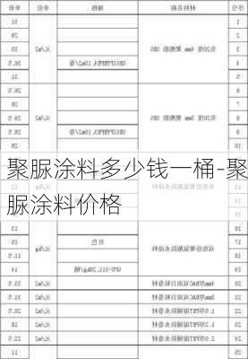 聚脲涂料多少錢一桶-聚脲涂料價(jià)格