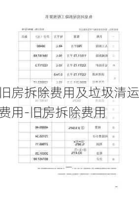 舊房拆除費用及垃圾清運費用-舊房拆除費用