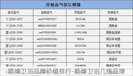 箭牌衛(wèi)浴品牌價值排行-箭牌衛(wèi)浴幾線品牌