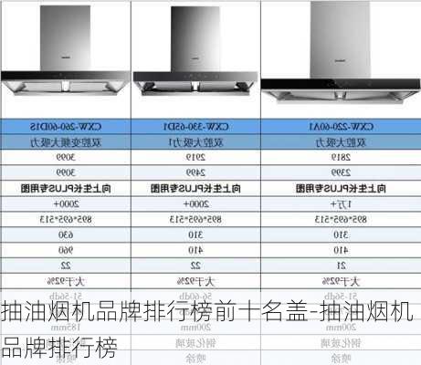 抽油煙機(jī)品牌排行榜前十名蓋-抽油煙機(jī)品牌排行榜