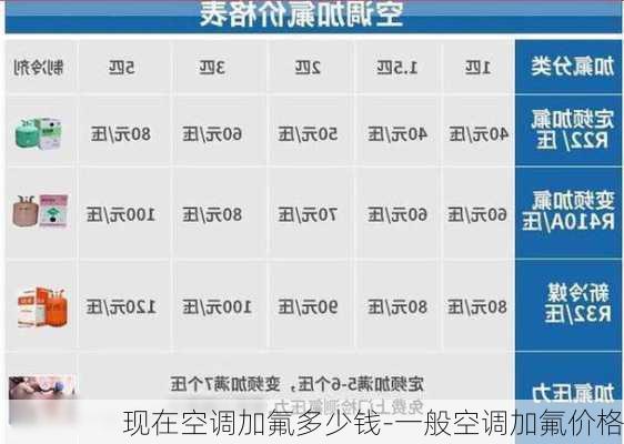 現(xiàn)在空調(diào)加氟多少錢-一般空調(diào)加氟價格