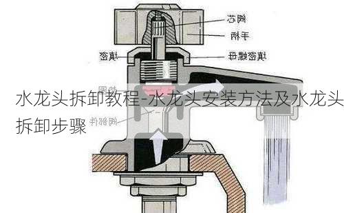 水龍頭拆卸教程-水龍頭安裝方法及水龍頭拆卸步驟