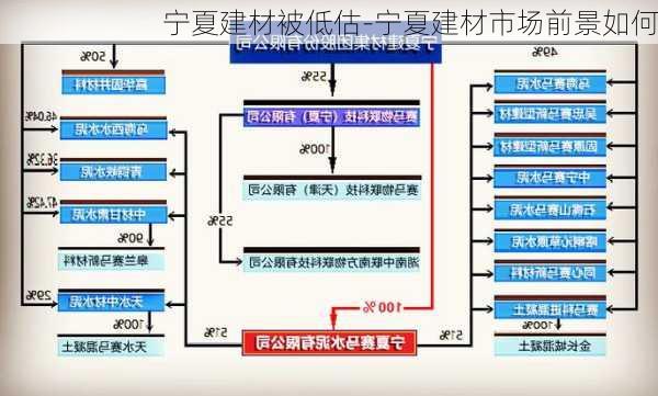 寧夏建材被低估-寧夏建材市場(chǎng)前景如何