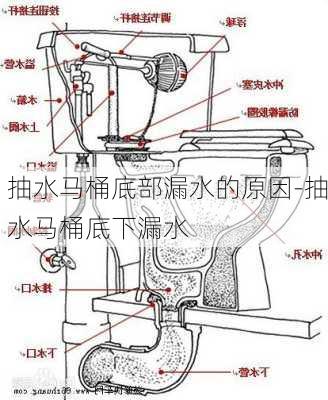 抽水馬桶底部漏水的原因-抽水馬桶底下漏水