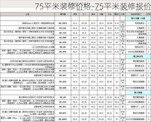 75平米裝修價(jià)格-75平米裝修報(bào)價(jià)