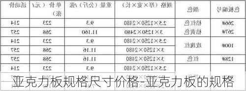 亞克力板規(guī)格尺寸價(jià)格-亞克力板的規(guī)格