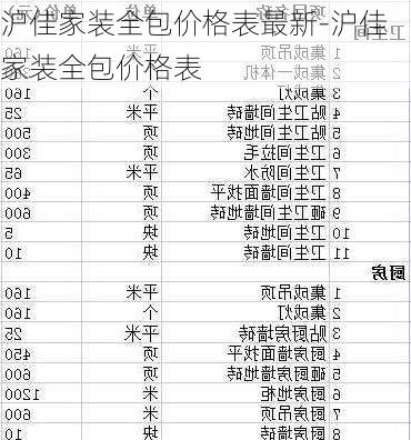 滬佳家裝全包價格表最新-滬佳家裝全包價格表