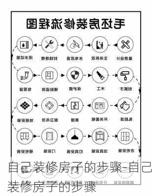 自己裝修房子的步驟-自己裝修房子的步驟