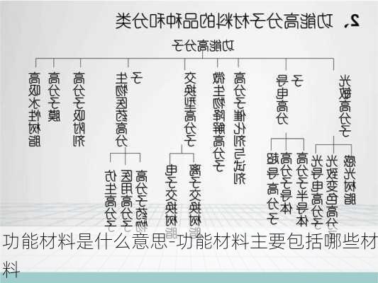 功能材料是什么意思-功能材料主要包括哪些材料