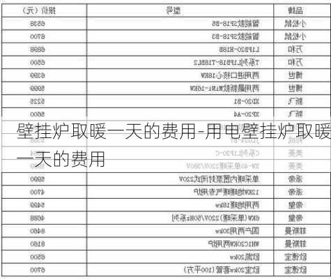 壁掛爐取暖一天的費(fèi)用-用電壁掛爐取暖一天的費(fèi)用