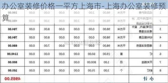 辦公室裝修價(jià)格一平方上海市-上海辦公室裝修預(yù)算