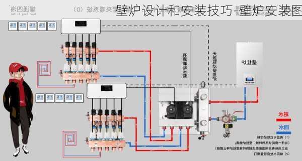 壁爐設(shè)計(jì)和安裝技巧-壁爐安裝圖