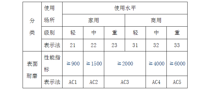 耐磨轉數(shù)國家標準-耐磨轉數(shù)不夠