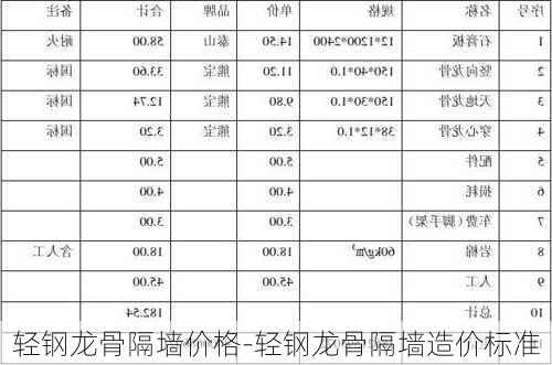 輕鋼龍骨隔墻價格-輕鋼龍骨隔墻造價標準