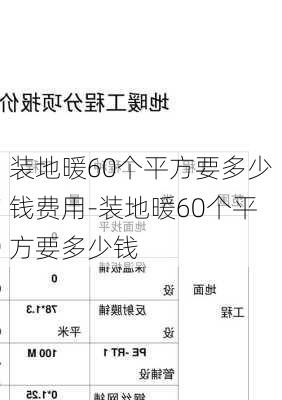 裝地暖60個(gè)平方要多少錢費(fèi)用-裝地暖60個(gè)平方要多少錢