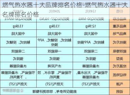 燃?xì)鉄崴魇笃放婆琶麅r(jià)格-燃?xì)鉄崴魇竺婆琶麅r(jià)格