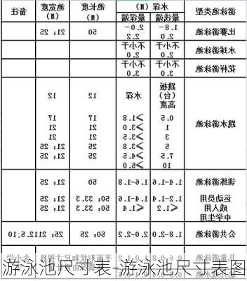 游泳池尺寸表-游泳池尺寸表圖