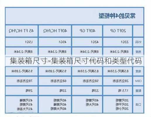 集裝箱尺寸-集裝箱尺寸代碼和類型代碼