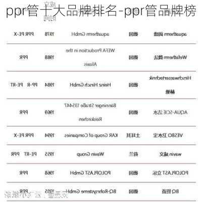 ppr管十大品牌排名-ppr管品牌榜