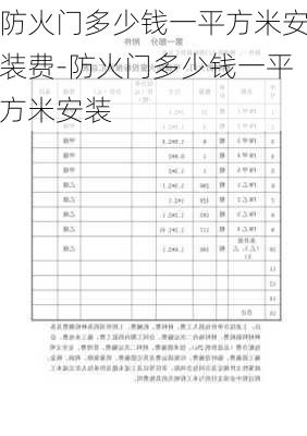 防火門多少錢一平方米安裝費(fèi)-防火門多少錢一平方米安裝