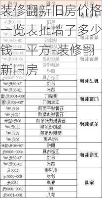 裝修翻新舊房價格一覽表扯墻子多少錢一平方-裝修翻新舊房