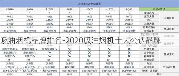 吸油煙機品牌排名-2020吸油煙機十大公認(rèn)品牌