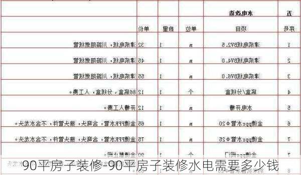 90平房子裝修-90平房子裝修水電需要多少錢