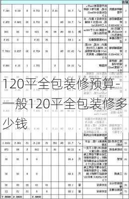 120平全包裝修預算-一般120平全包裝修多少錢