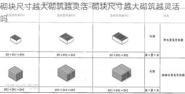 砌塊尺寸越大砌筑越靈活-砌塊尺寸越大砌筑越靈活嗎