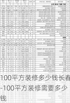 100平方裝修多少錢長春-100平方裝修需要多少錢