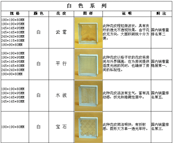 ?；u平整度出產(chǎn)規(guī)范標(biāo)準(zhǔn)-?；u厚度驗(yàn)收允許偏差