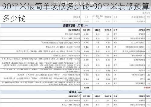 90平米最簡(jiǎn)單裝修多少錢-90平米裝修預(yù)算多少錢