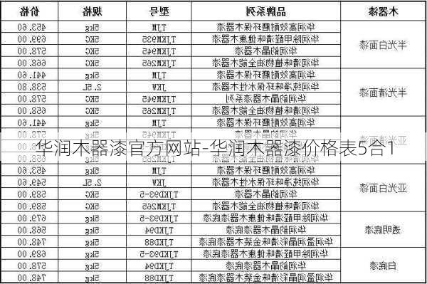 華潤木器漆官方網(wǎng)站-華潤木器漆價格表5合1