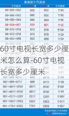 60寸電視長寬多少厘米怎么算-60寸電視長寬多少厘米