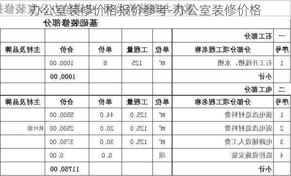 辦公室裝修價格報價參考-辦公室裝修價格