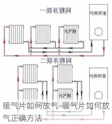 暖氣片如何放氣-暖氣片如何放氣正確方法