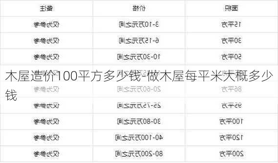 木屋造價(jià)100平方多少錢-做木屋每平米大概多少錢