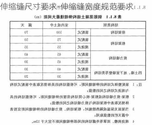 伸縮縫尺寸要求-伸縮縫寬度規(guī)范要求