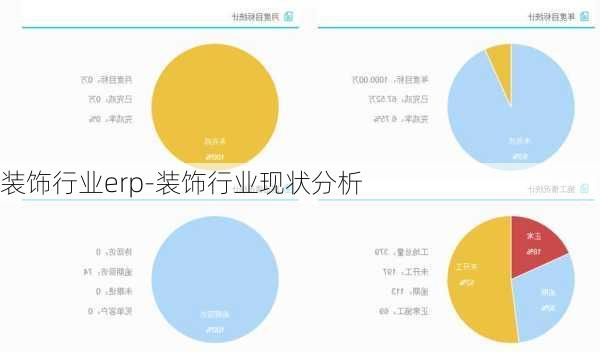 裝飾行業(yè)erp-裝飾行業(yè)現(xiàn)狀分析