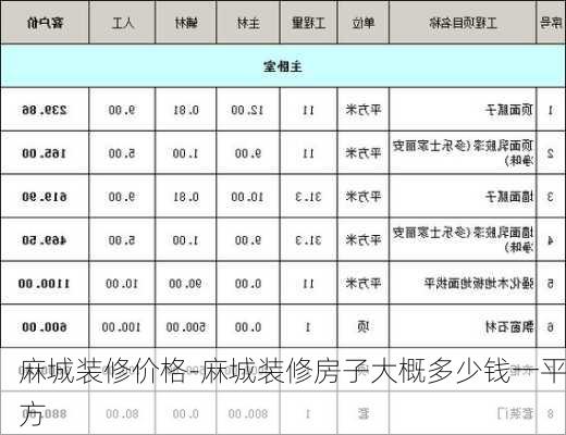 麻城裝修價格-麻城裝修房子大概多少錢一平方