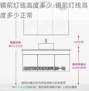 鏡前燈線高度多少-鏡前燈線高度多少正常