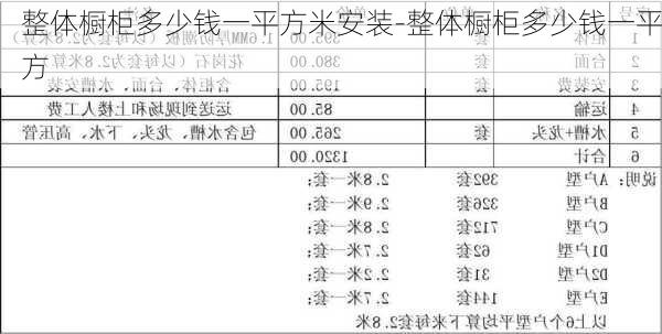 整體櫥柜多少錢一平方米安裝-整體櫥柜多少錢一平方