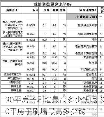 90平房子刷墻最高多少錢呢-90平房子刷墻最高多少錢