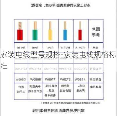 家裝電線型號規(guī)格-家裝電線規(guī)格標(biāo)準(zhǔn)