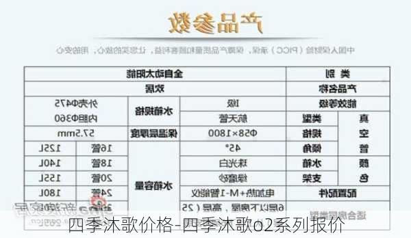 四季沐歌價格-四季沐歌o2系列報價